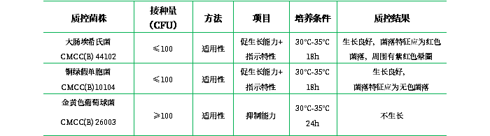 紫紅膽鹽葡萄糖瓊脂培養(yǎng)基（顆粒劑型）